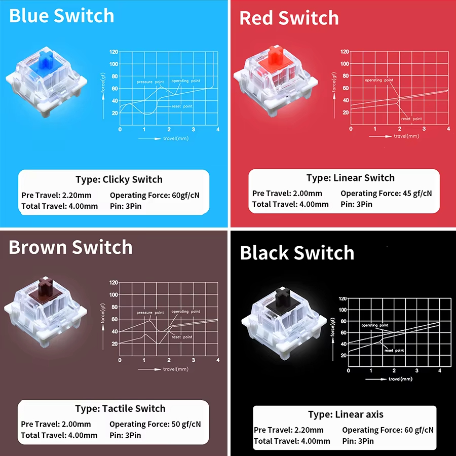 Outemu-Schalter für mechanisch – Silent Switch Mechanical Keyboard Bewertung und Preis