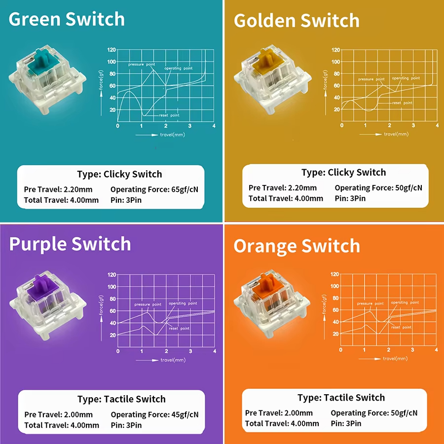 Outemu-Schalter für mechanisch – Silent Switch Mechanical Keyboard Bewertung und Preis