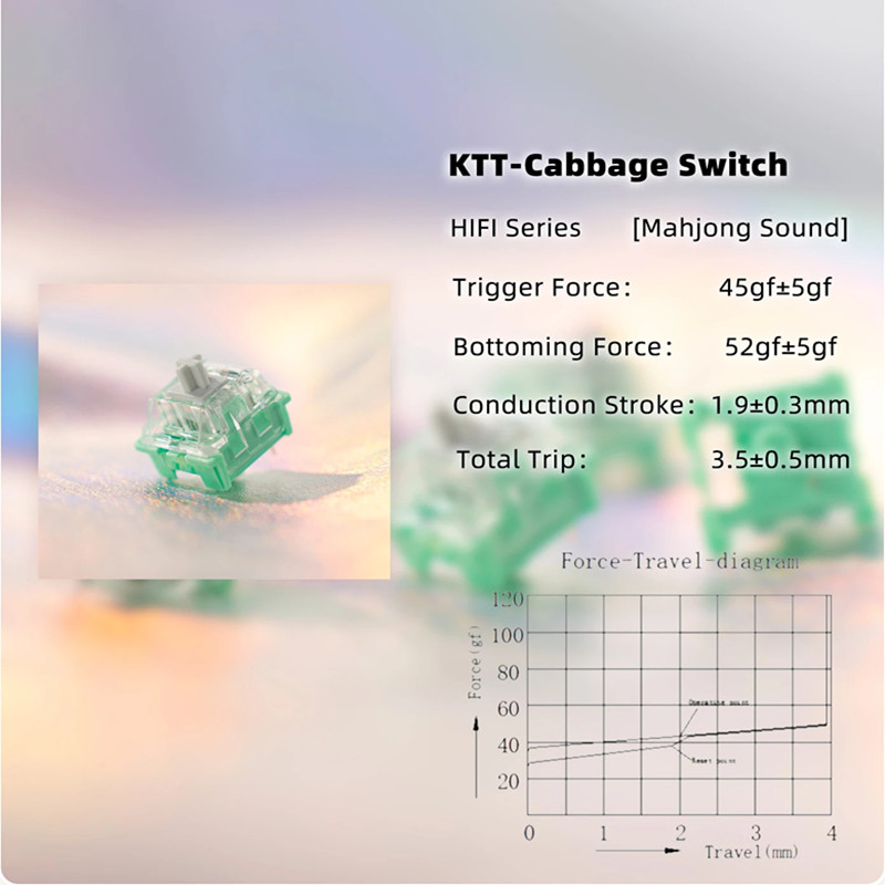 KTT Weißer Jade- und Jadeit-Sc – Keyboard Switch Lubed Linear 45G Bewertung und Preis
