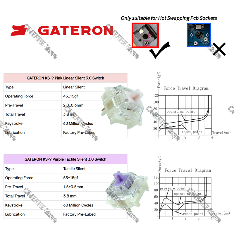 GATERON KS-9 Silent 3.0 Switch – Gateron Switch Linear Tactile Bewertung und Preis
