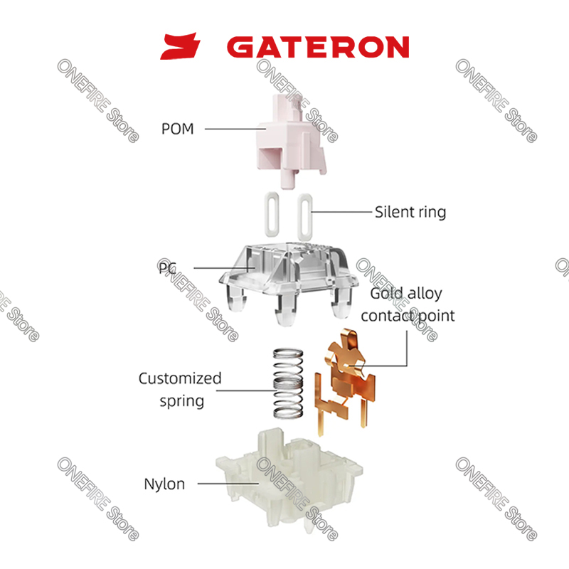 GATERON KS-9 Silent 3.0 Switch – Gateron Switch Linear Tactile Bewertung und Preis